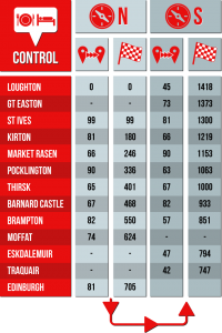 controls-table